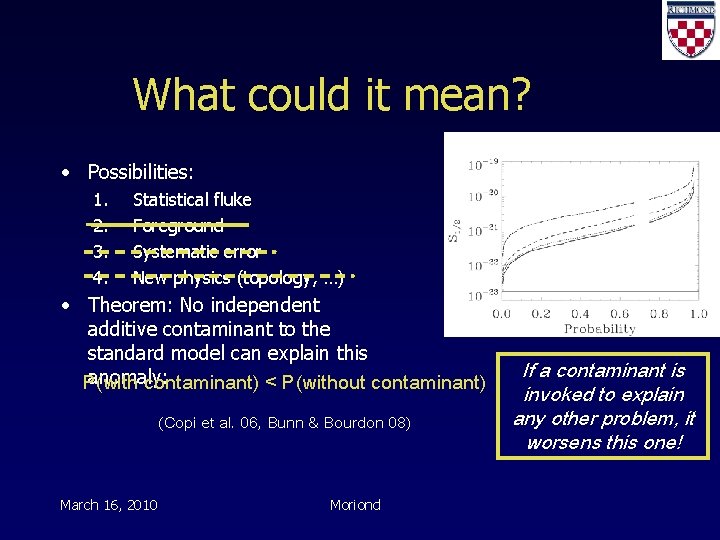 What could it mean? • Possibilities: 1. 2. 3. 4. Statistical fluke Foreground Systematic