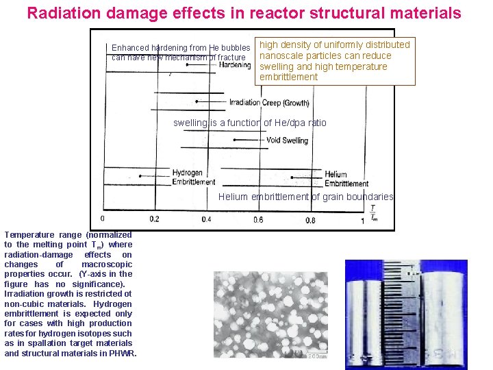 Radiation damage effects in reactor structural materials Enhanced hardening from He bubbles high density