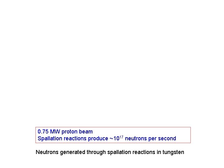 0. 75 MW proton beam Spallation reactions produce ~1017 neutrons per second Neutrons generated