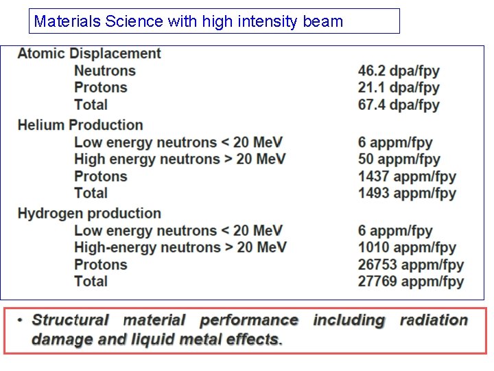Materials Science with high intensity beam 