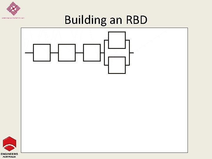 Reliability Modelling for Business Decisions a A e