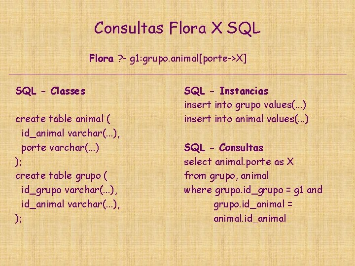 Consultas Flora X SQL Flora ? - g 1: grupo. animal[porte->X] SQL - Classes