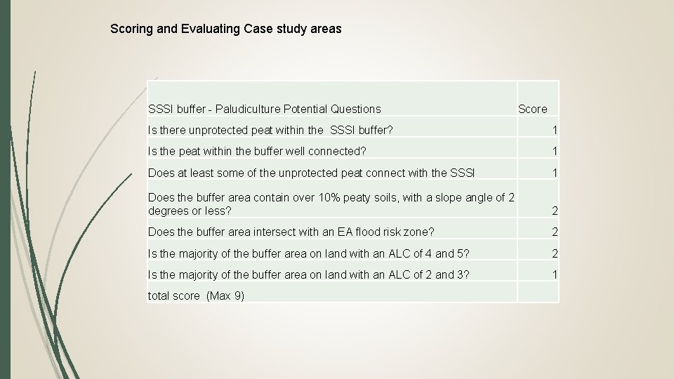 Scoring and Evaluating Case study areas SSSI buffer - Paludiculture Potential Questions Score Is