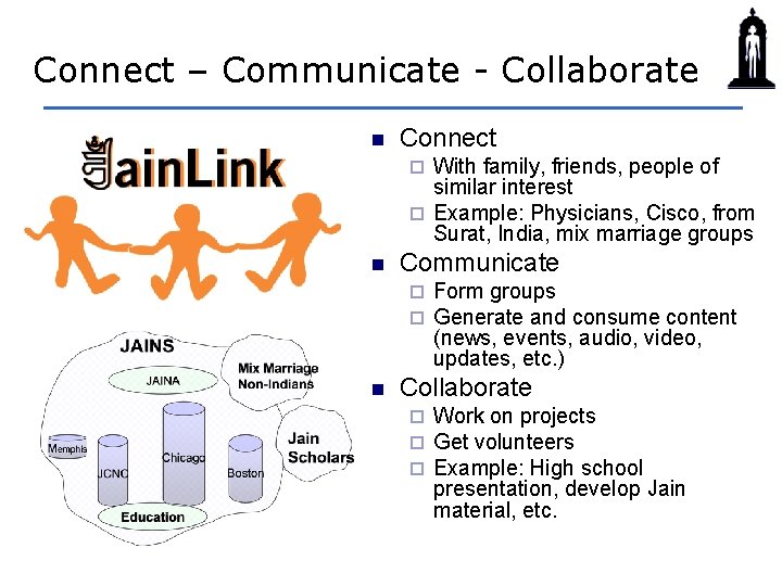 Connect – Communicate - Collaborate n Connect With family, friends, people of similar interest