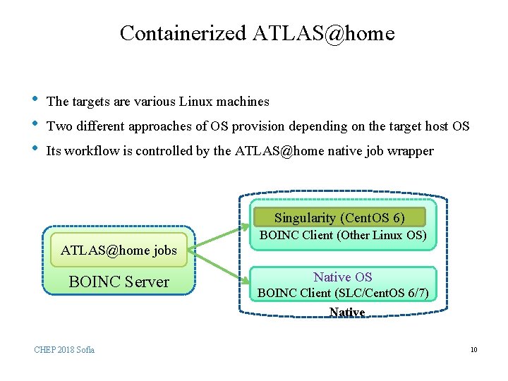 Containerized ATLAS@home • • • The targets are various Linux machines Two different approaches