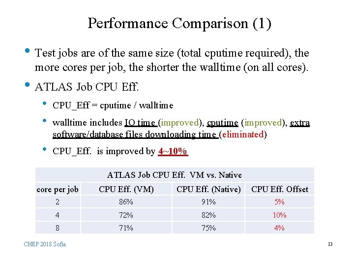 Performance Comparison (1) • Test jobs are of the same size (total cputime required),