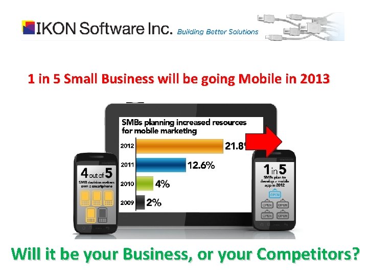 1 in 5 Small Business will be going Mobile in 2013 Will it be