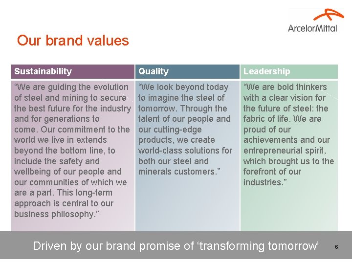 Our brand values Sustainability Quality Leadership “We are guiding the evolution of steel and