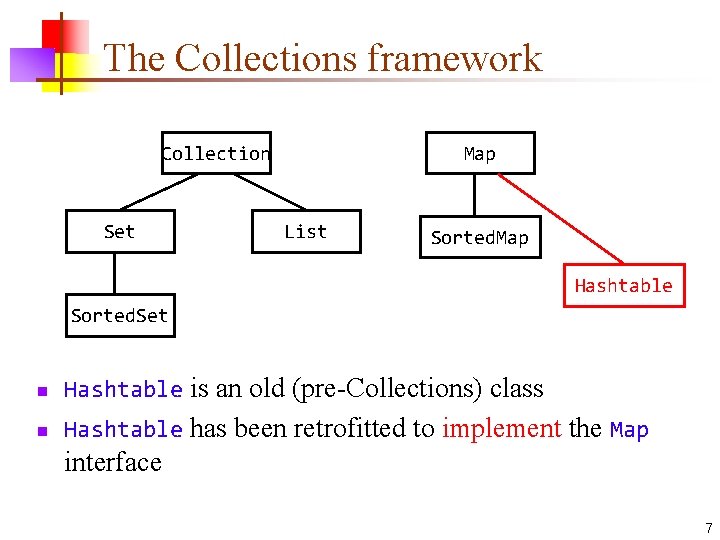 The Collections framework Collection Set Map List Sorted. Map Hashtable Sorted. Set n Hashtable