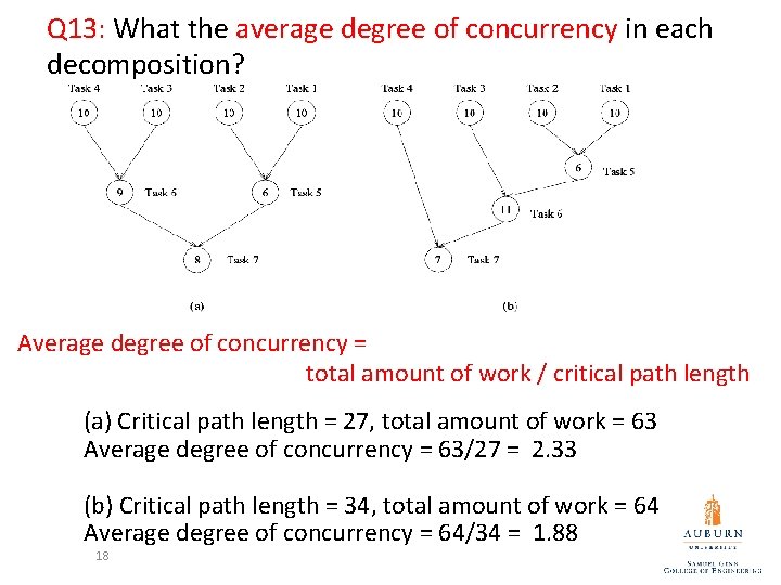 Q 13: What the average degree of concurrency in each decomposition? Average degree of