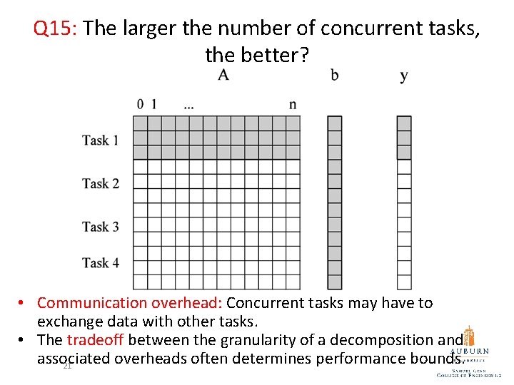 Q 15: The larger the number of concurrent tasks, the better? • Communication overhead: