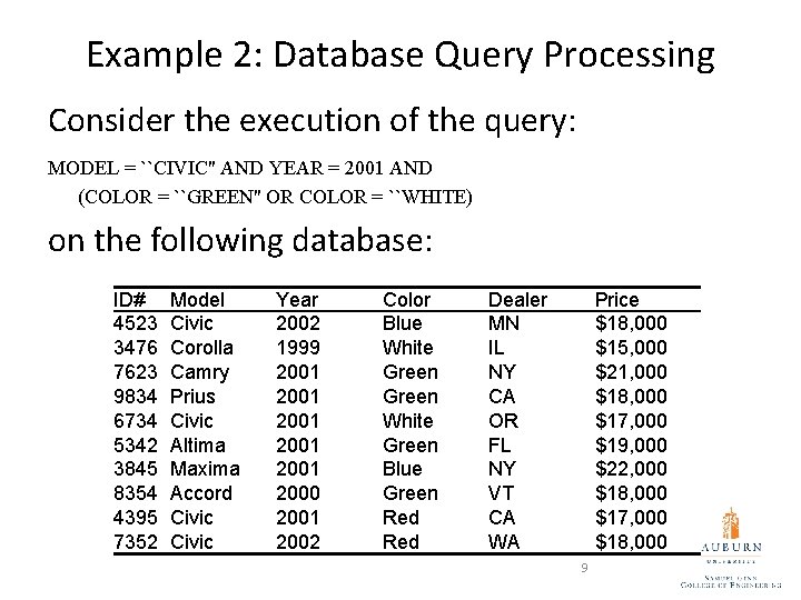 Example 2: Database Query Processing Consider the execution of the query: MODEL = ``CIVIC''