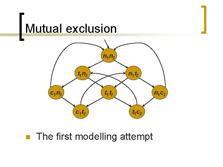 Mutual exclusion n 1 n 2 t 1 n 2 c 1 n 2