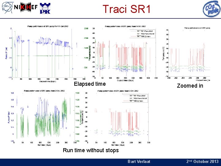 Traci SR 1 Elapsed time Zoomed in Run time without stops Bart Verlaat 2