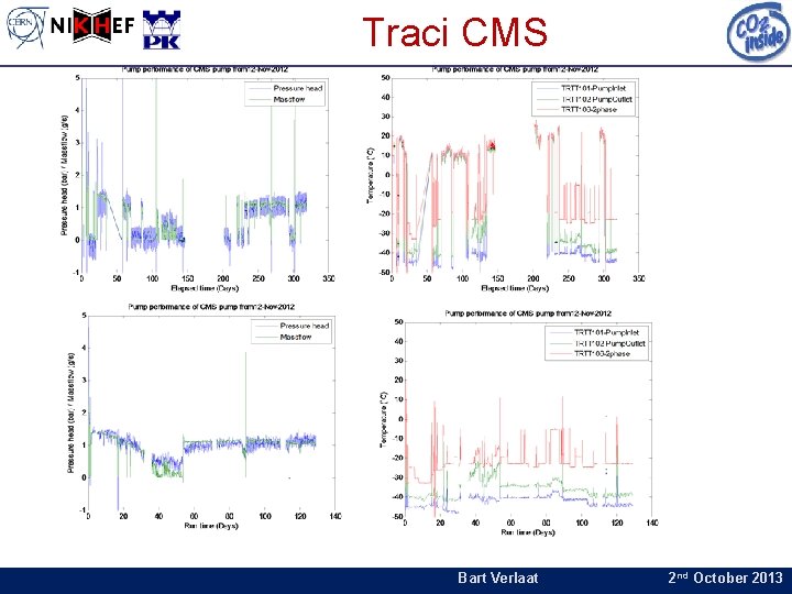 Traci CMS Bart Verlaat 2 nd October 2013 