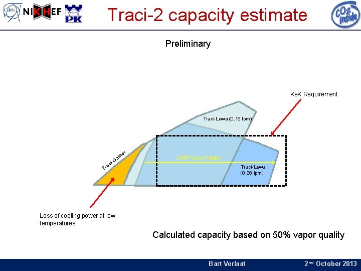 Traci-2 capacity estimate Preliminary Ke. K Requirement Traci-Lewa (0. 16 lpm) r he t
