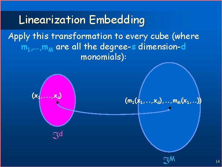 Linearization Embedding Apply this transformation to every cube (where m 1, . . .