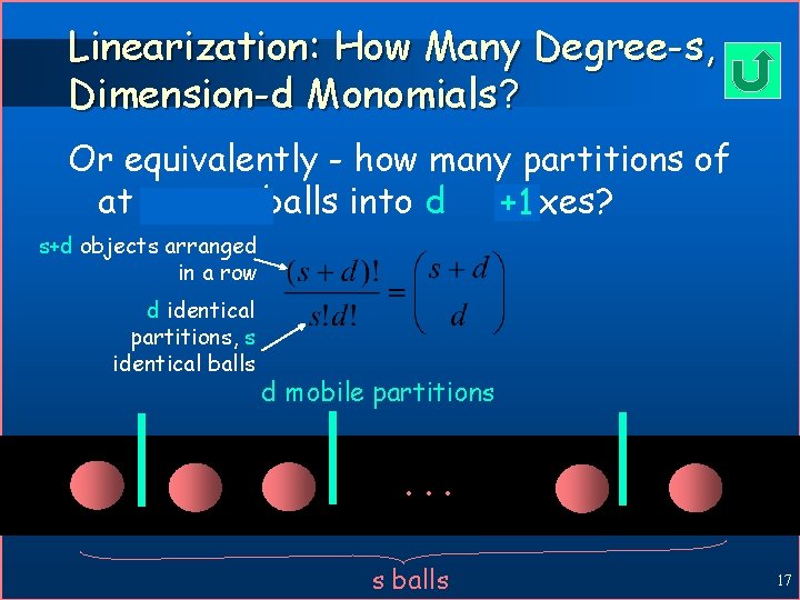 Linearization: How Many Degree-s, Dimension-d Monomials? Or equivalently - how many partitions of at