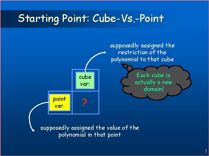 Starting Point: Cube-Vs. -Point supposedly assigned the restriction of the polynomial to that cube