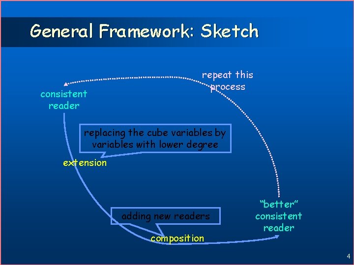 General Framework: Sketch consistent reader repeat this process replacing the cube variables by variables