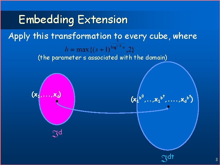 Embedding Extension Apply this transformation to every cube, where (the parameter s associated with