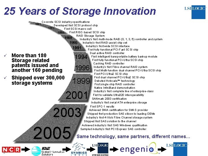 25 Years of Storage Innovation 1981 ü ü Co-wrote SCSI industry specifications Developed first