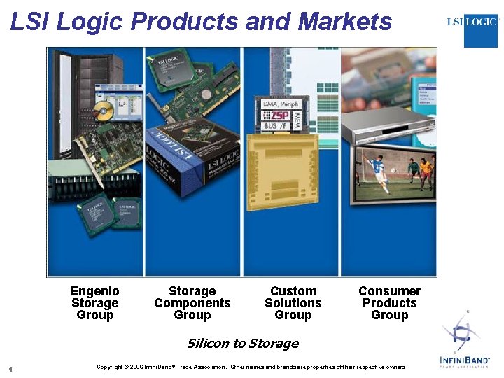 LSI Logic Products and Markets Engenio Storage Group Storage Components Group Custom Solutions Group