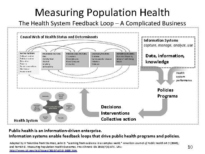 Measuring Population Health The Health System Feedback Loop – A Complicated Business Causal Web