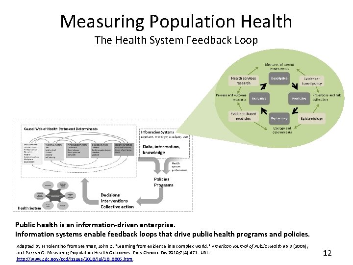 Measuring Population Health The Health System Feedback Loop Public health is an information-driven enterprise.