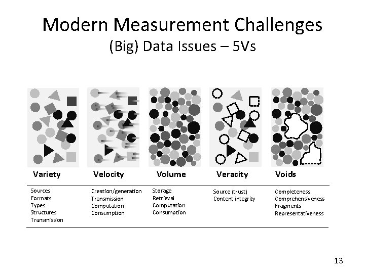 Modern Measurement Challenges (Big) Data Issues – 5 Vs Variety Sources Formats Types Structures