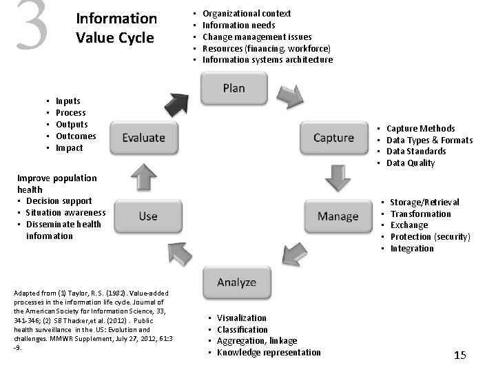 3 • • • Information Value Cycle • • • Organizational context Information needs