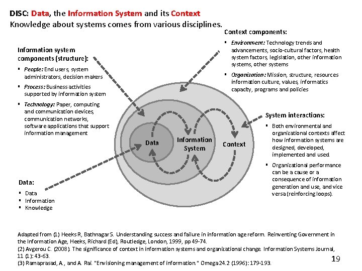 DISC: Data, the Information System and its Context Knowledge about systems comes from various