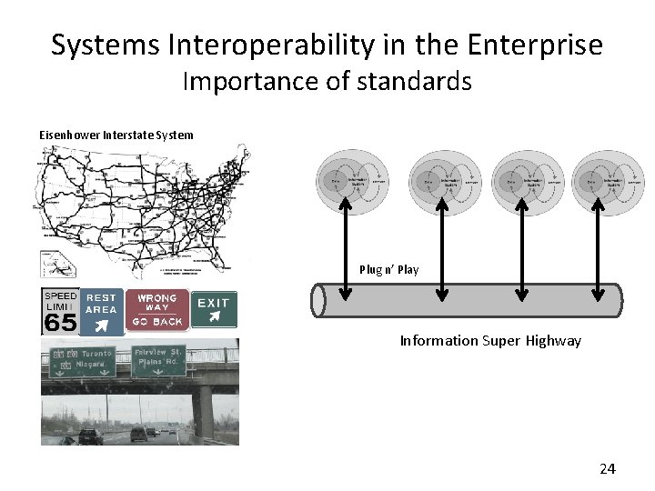 Systems Interoperability in the Enterprise Importance of standards Eisenhower Interstate System Plug n’ Play