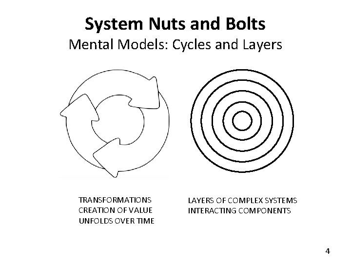 System Nuts and Bolts Mental Models: Cycles and Layers TRANSFORMATIONS CREATION OF VALUE UNFOLDS