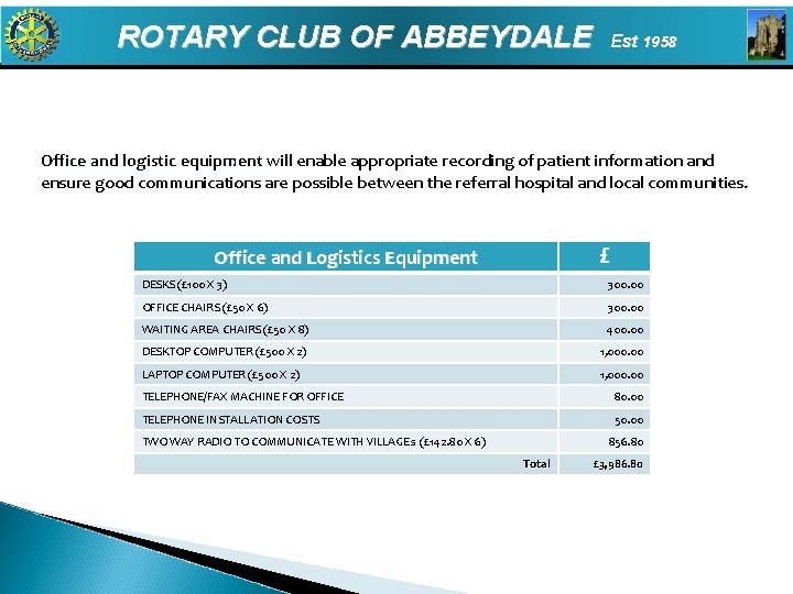 ROTARY CLUB OF ABBEYDALE Est 1958 Office and logistic equipment will enable appropriate recording