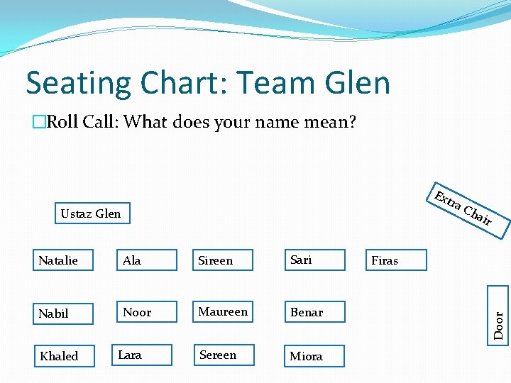 Seating Chart: Team Glen �Roll Call: What does your name mean? Ext Ustaz Glen