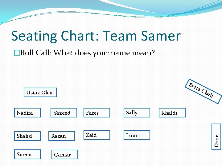 Seating Chart: Team Samer �Roll Call: What does your name mean? Ext Ustaz Glen