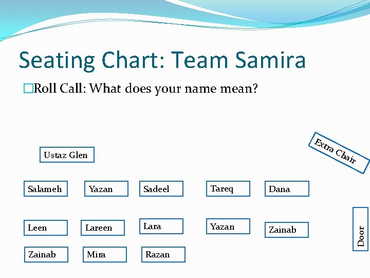 Seating Chart: Team Samira �Roll Call: What does your name mean? Ustaz Glen Salameh