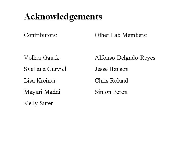 Acknowledgements Contributors: Other Lab Members: Volker Gauck Alfonso Delgado-Reyes Svetlana Gurvich Jesse Hanson Lisa