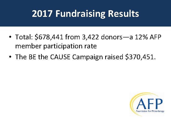 2017 Fundraising Results • Total: $678, 441 from 3, 422 donors—a 12% AFP member