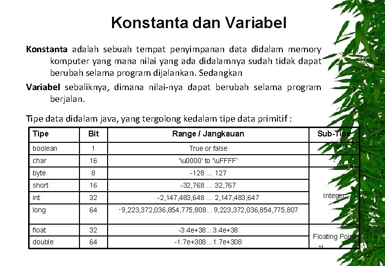 Konstanta dan Variabel Konstanta adalah sebuah tempat penyimpanan data didalam memory komputer yang mana