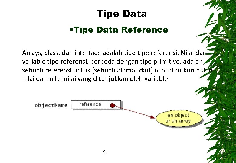 Tipe Data §Tipe Data Reference Arrays, class, dan interface adalah tipe-tipe referensi. Nilai dari