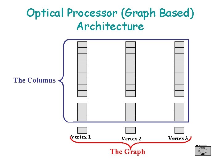 Optical Processor (Graph Based) Architecture The Columns Vertex 1 Vertex 2 The Graph Vertex