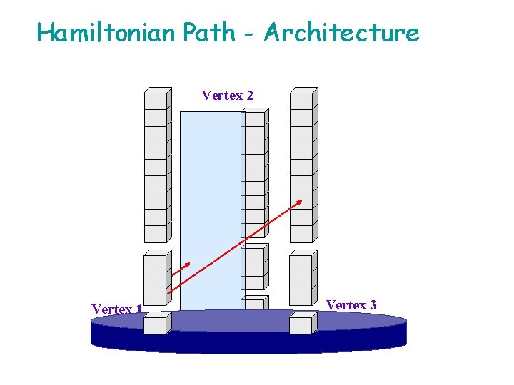 Hamiltonian Path - Architecture Vertex 2 Vertex 1 Vertex 3 