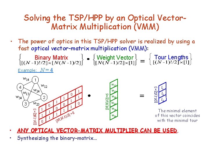 Solving the TSP/HPP by an Optical Vector. Matrix Multiplication (VMM) • The power of