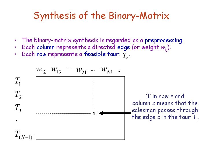 Synthesis of the Binary-Matrix • The binary-matrix synthesis is regarded as a preprocessing. •