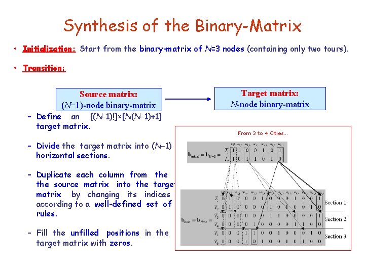 Synthesis of the Binary-Matrix • Initialization: Start from the binary-matrix of N=3 nodes (containing