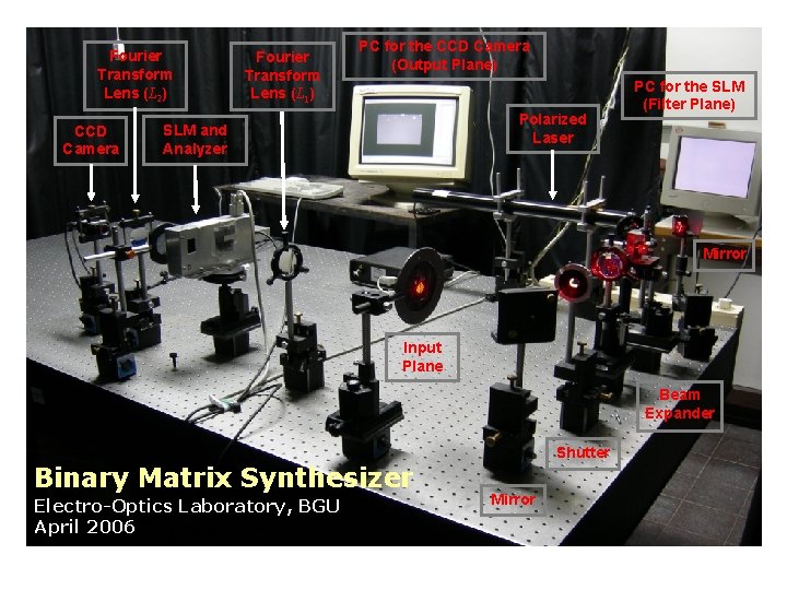 Fourier Transform Lens (L 2) CCD Camera Fourier Transform Lens (L 1) PC for