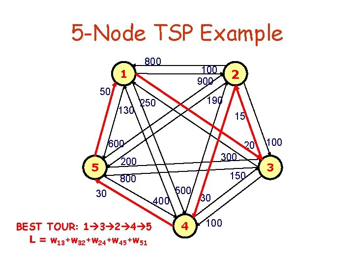 5 -Node TSP Example 1 1 50 130 800 100 900 2 190 250