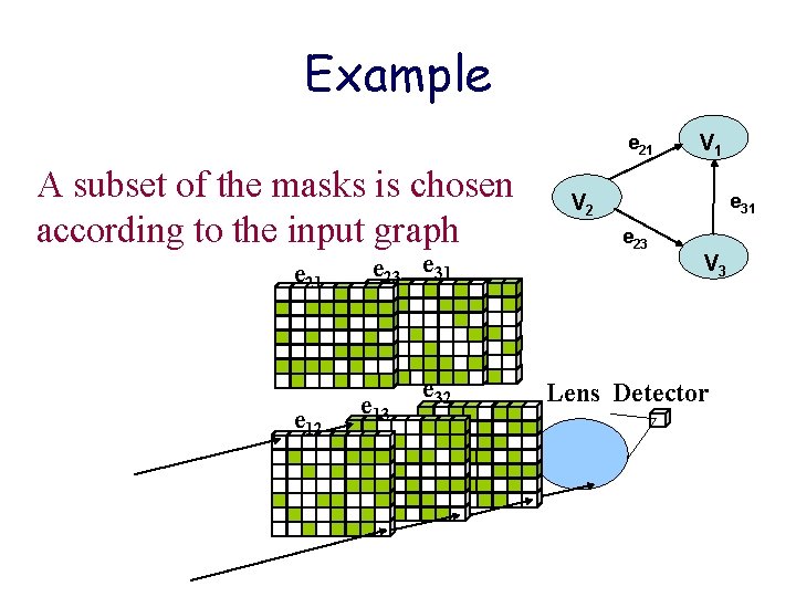 Example e 21 A subset of the masks is chosen according to the input